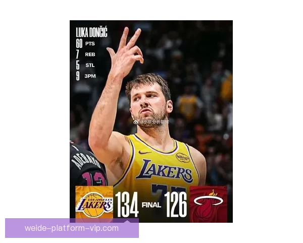 又创辉煌 东契奇生涯总得分突破15000分位列历史第三年轻